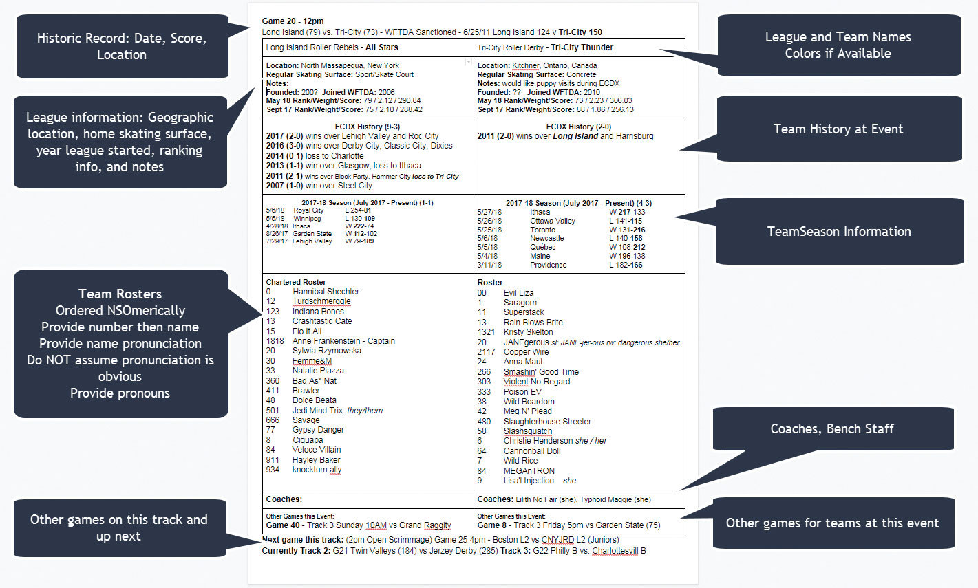 Example of Announcers Guide from ECDX 2018